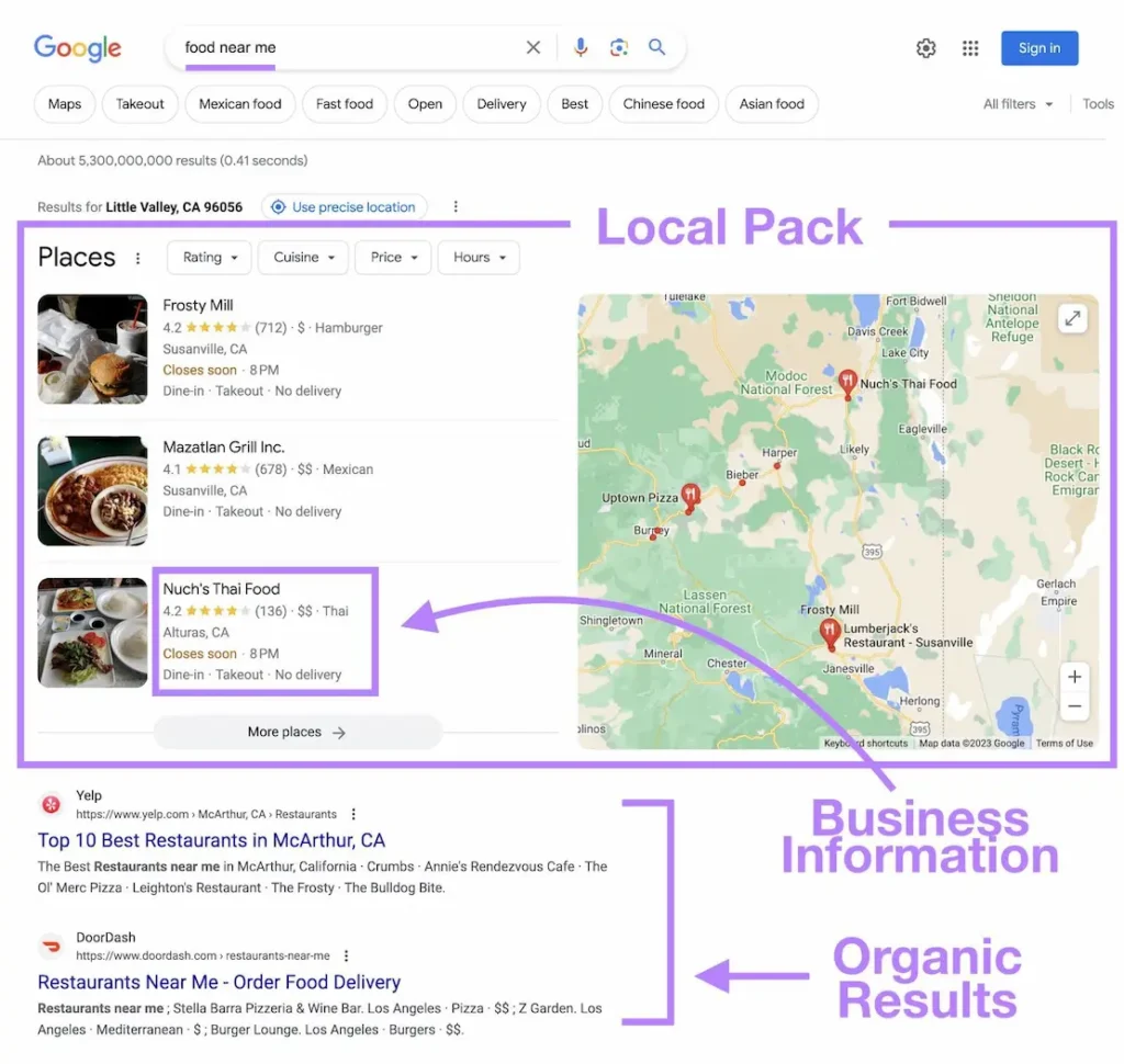 Google search results example showing the local pack, business information, and organic listings for the query 'food near me'