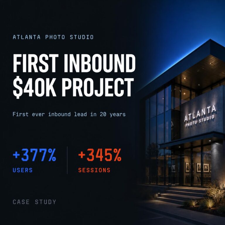 Case study thumbnail for an Atlanta architectural photography company showing +377% user growth and +345% session growth, with a modern glass building storefront at night.