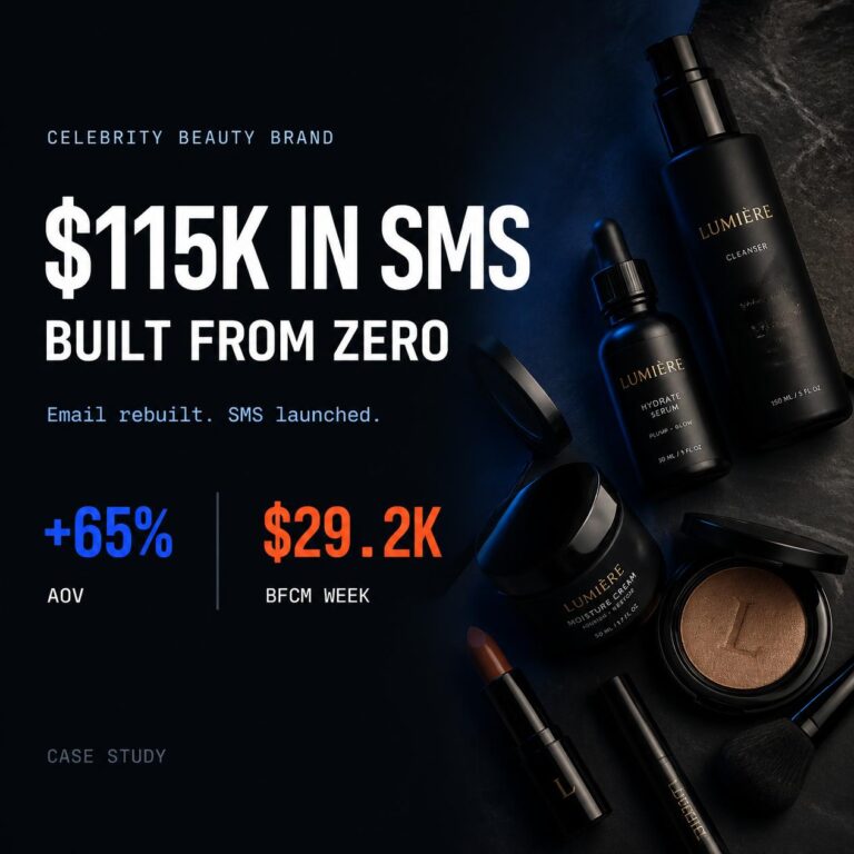 Case study thumbnail for a celebrity beauty brand showing 65% AOV increase and $29.2K BFCM week revenue, with black-and-gold Lumière skincare and cosmetics products.
